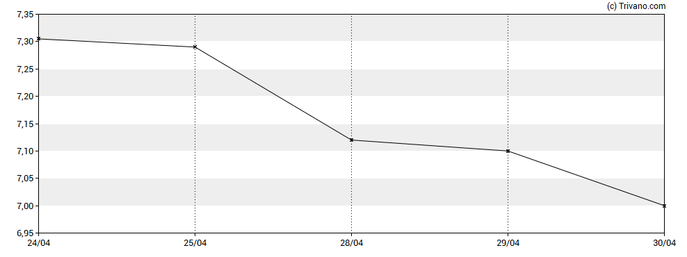 Grafiek Monroe Capital Corp