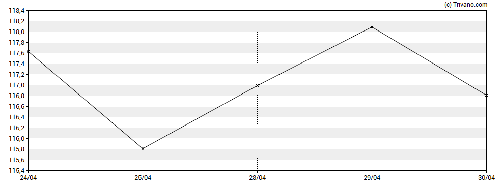 Grafiek Nicolet Bankshares Inc.