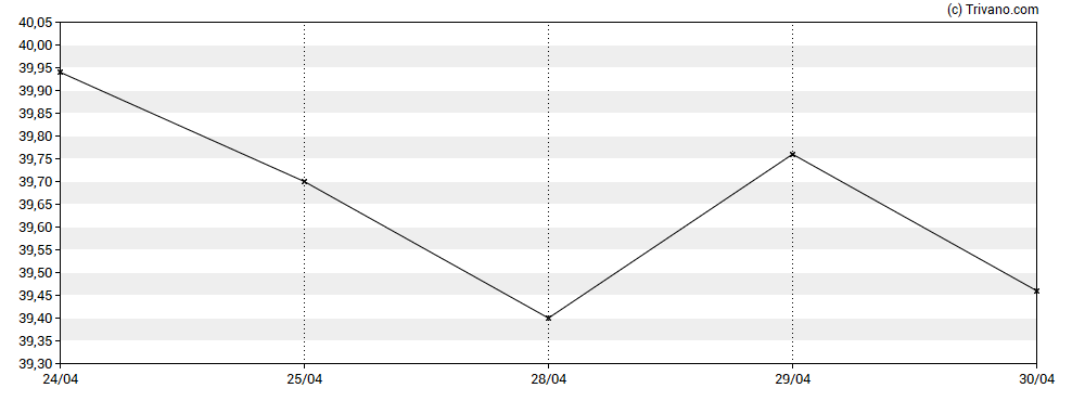 Grafiek Guaranty Bancshares, Inc. (TX)