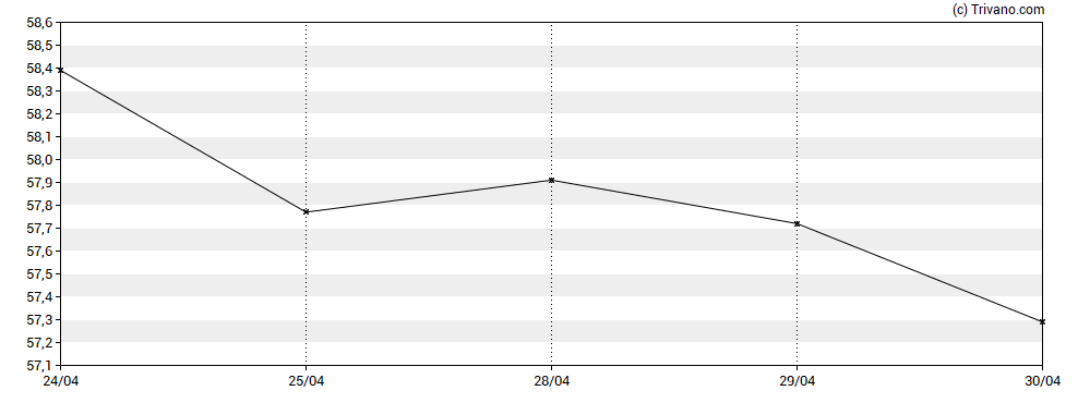 Grafiek Victory Capital Holdings Inc