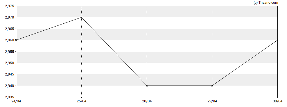 Grafiek Jerash holdings (US) Inc