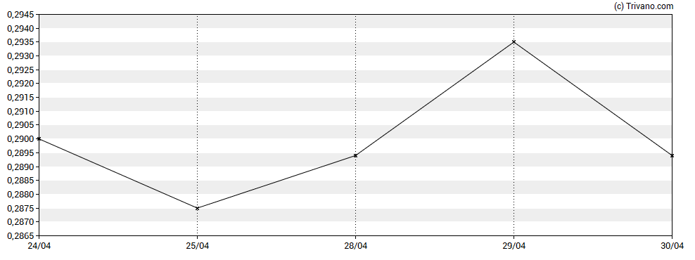 Grafiek Hepion Pharmaceuticals Inc