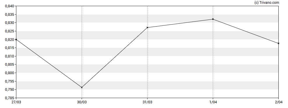 Grafiek CBAK Energy Technology, Inc.