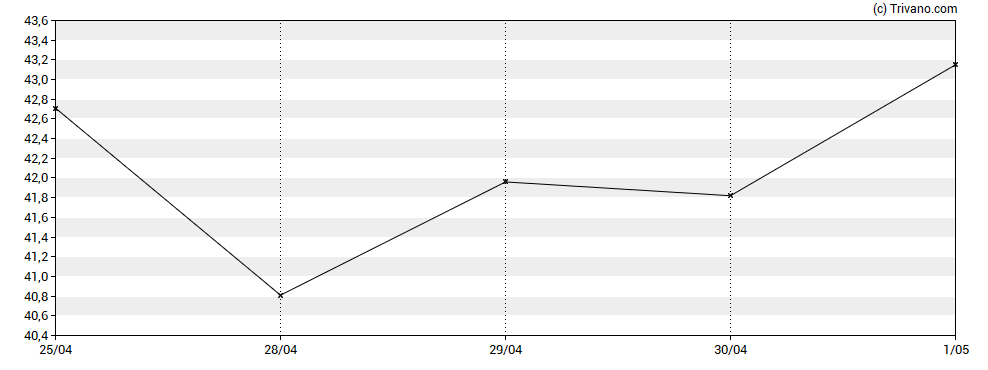Grafiek Monopar Therapeutics Inc