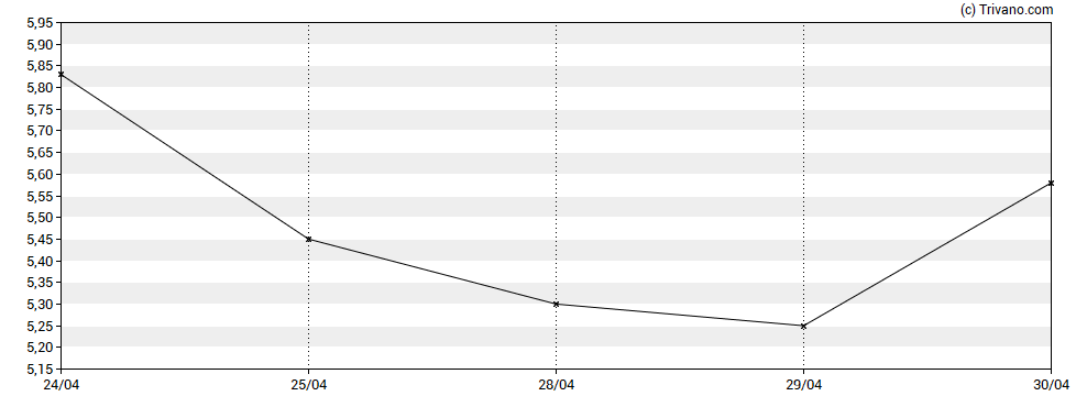 Grafiek Aligos Therapeutics Inc