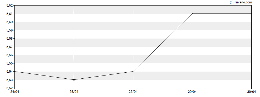 Grafiek Aberdeen Income Credit Strategies Fund