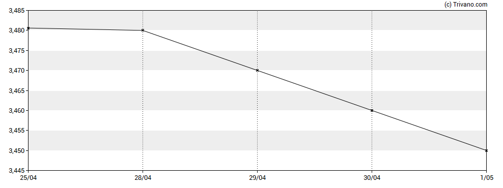 Grafiek Alterity Therapeutics Ltd