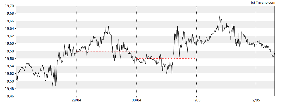 Grafiek USD/MXN