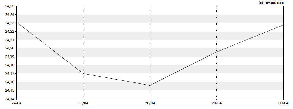 Grafiek Oxford Lane Capital Corp