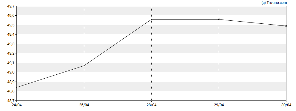 Grafiek EPR Properties