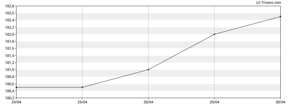 Grafiek CC Japan Income & Growth Trust plc