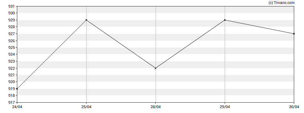 Grafiek JPMorgan American Investment Trust Plc