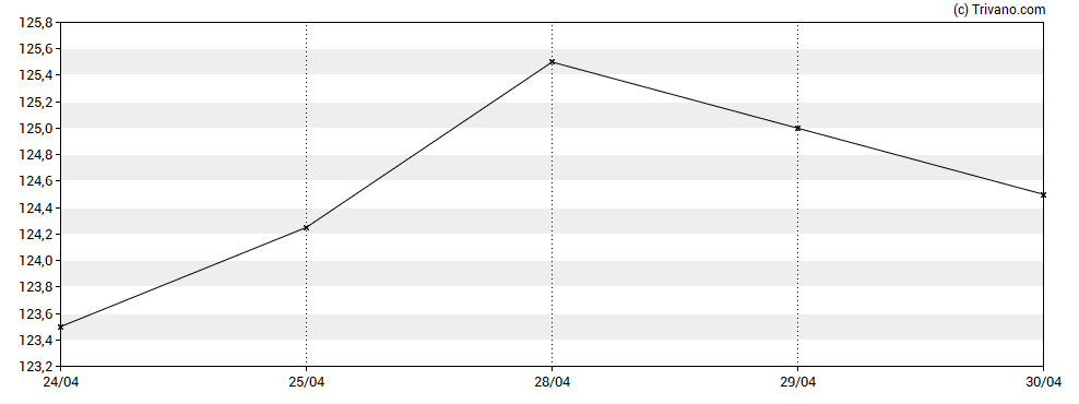 Grafiek Mobius Investment Trust plc