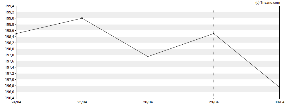 Grafiek Nippon Active Value Fund Plc