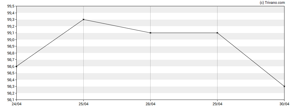 Grafiek Target Healthcare REIT plc