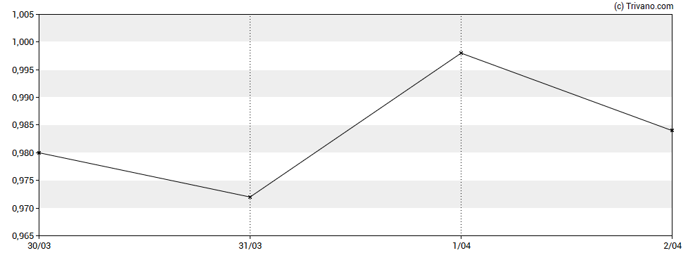 Grafiek Rapala VMC Corporation