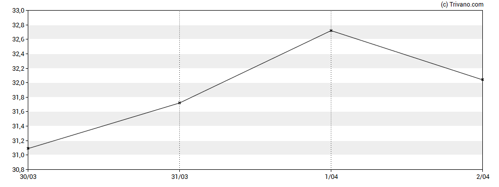 Grafiek Hexatronic Group AB