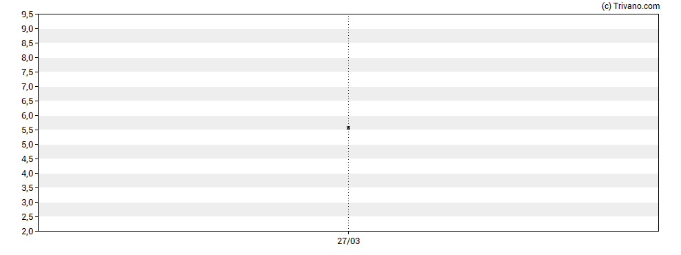 Grafiek Moment Group AB