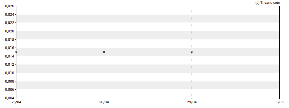 Grafiek International Lithium Corp