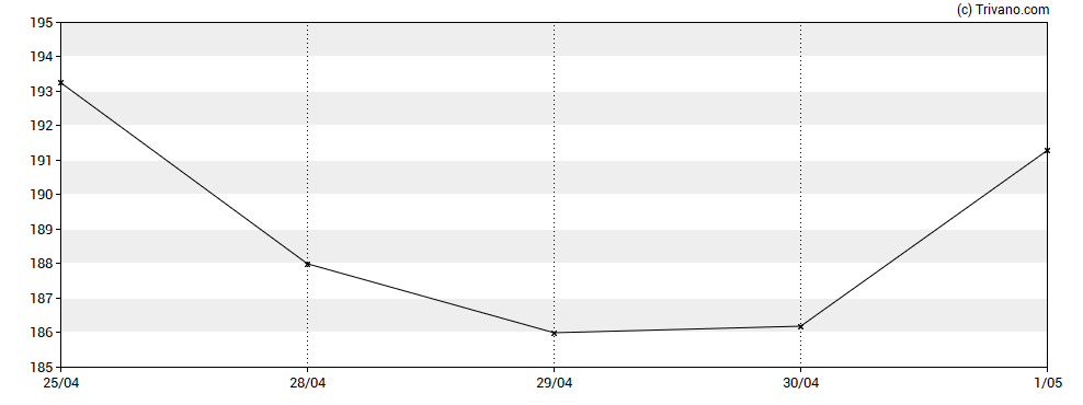 Grafiek Mainstreet Equity Corp