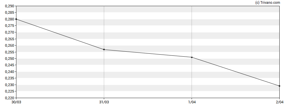 Grafiek Twin Vee PowerCats Co