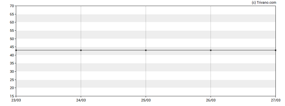 Grafiek Hamilton Global Opportunities