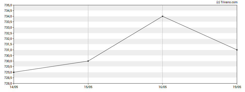 Grafiek Fidelity Emerging Markets Limited - PTG