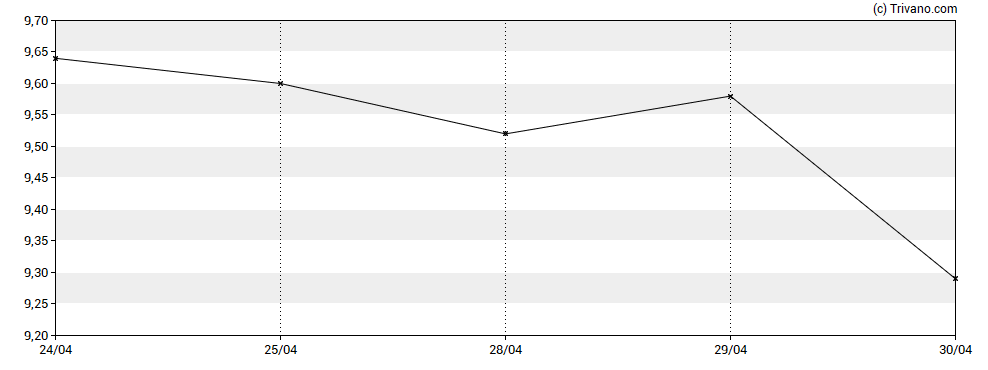 Grafiek Angiodynamic Inc