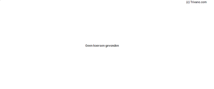 Grafiek Inspirato Incorporated - Class A