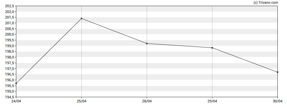 Grafiek IES Holdings Inc
