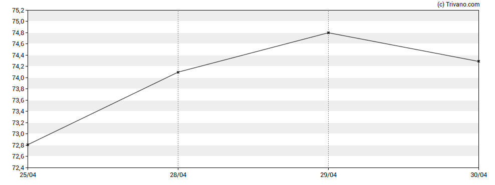 Grafiek BNP Paribas