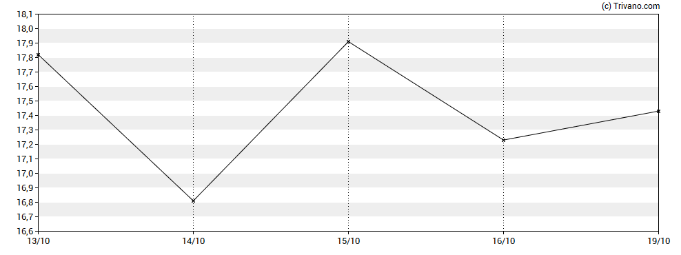 Pagaya Technologies Ltd - Class A (PGY): Koers, Nieuws, Dividend en ...
