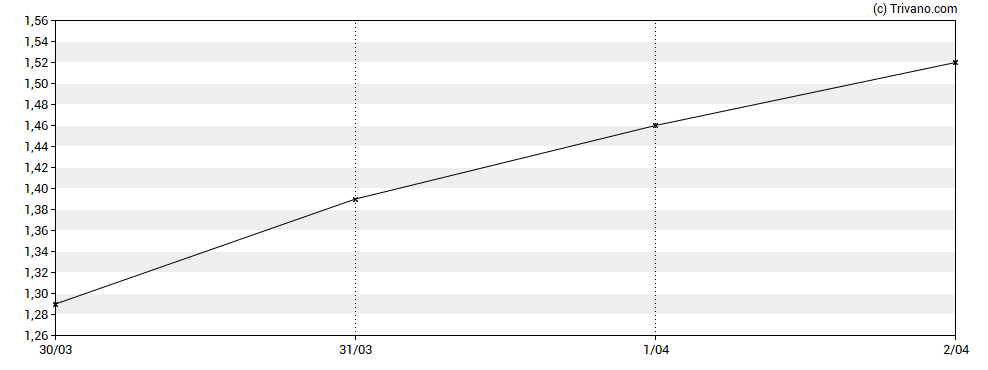 Grafiek Acrivon Therapeutics Inc