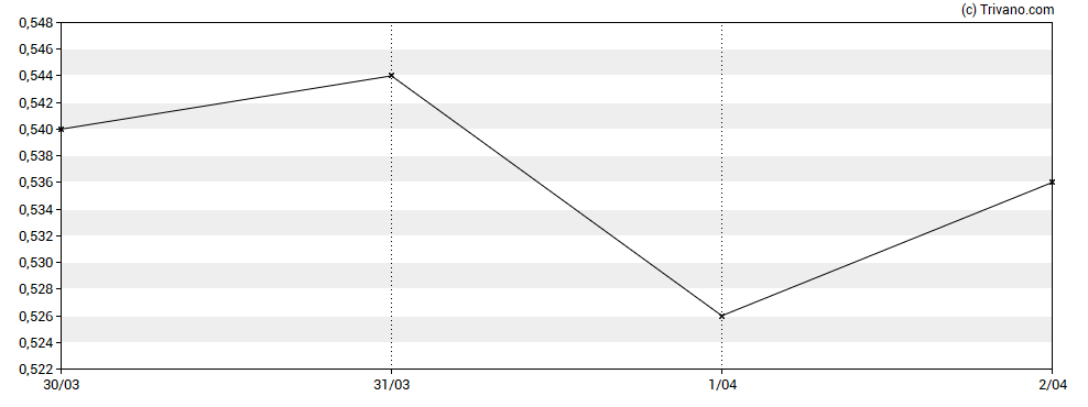 Grafiek KH Group Plc
