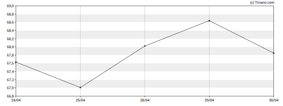 Grafiek Republic Bancorp, Inc. (KY)