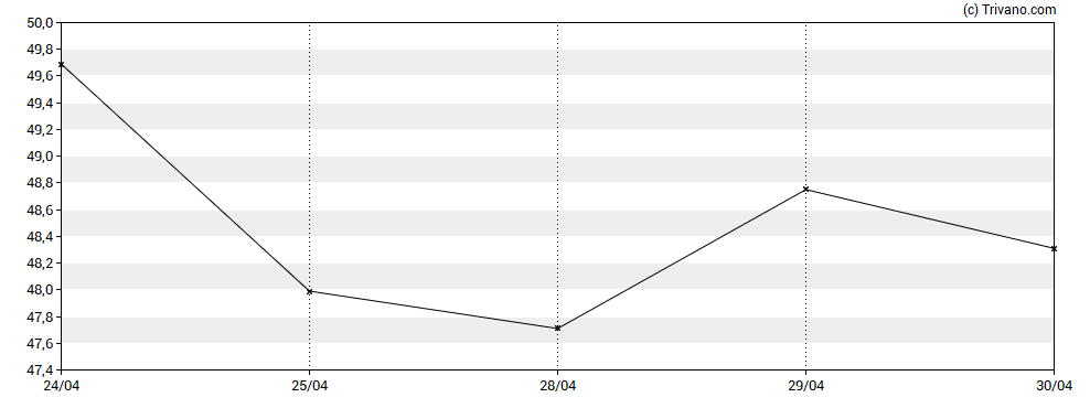 Grafiek Bancorp Inc. (The)