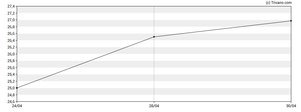Grafiek United Bancshares Inc. (OH)