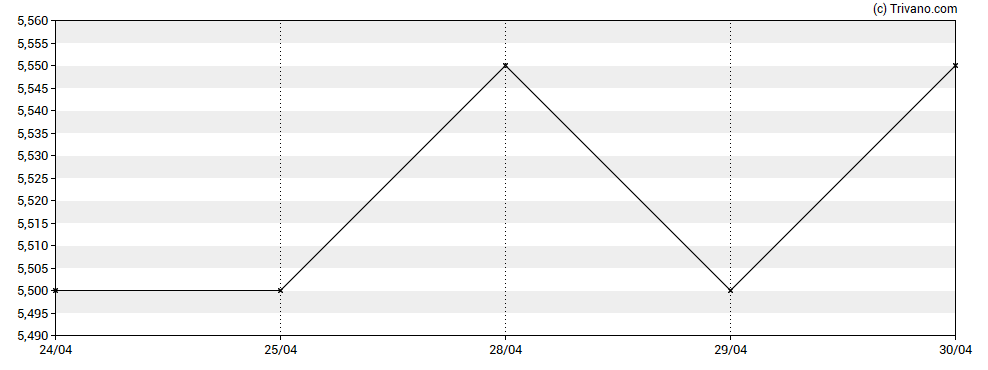 Grafiek ABL Diagnostics
